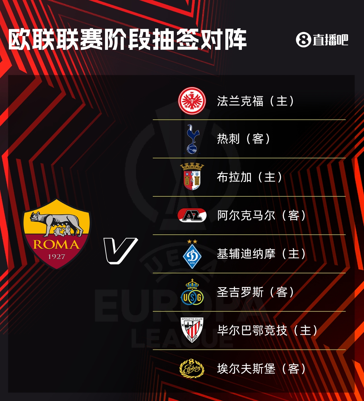 穆帅遇旧主！欧联对阵：曼联碰费内巴切、波尔图，热刺遇罗马